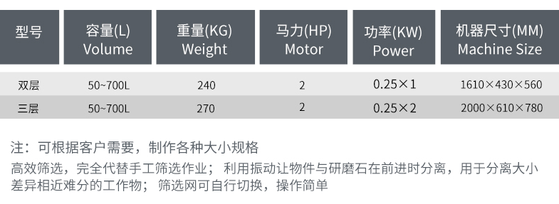 产品信息